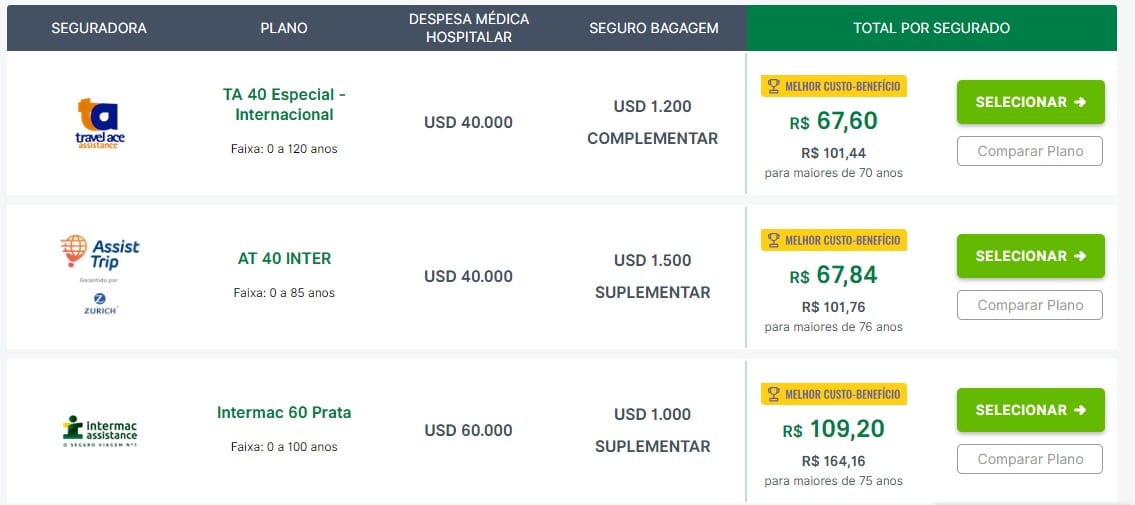 comparar seguros viagem