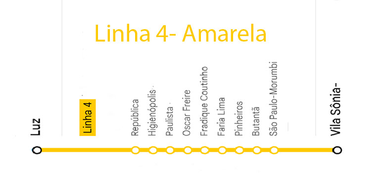 rela metrô sp