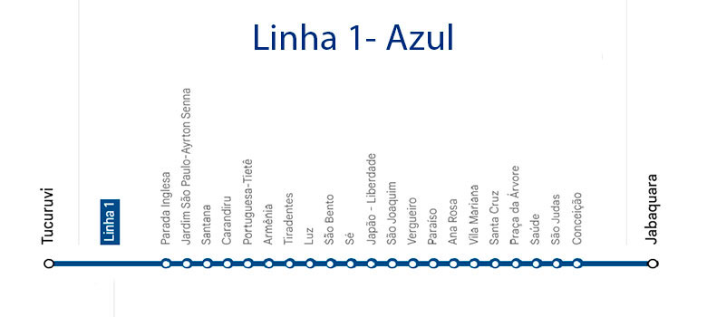 linha azul metrô sp