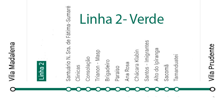 llinha verde metrô sp